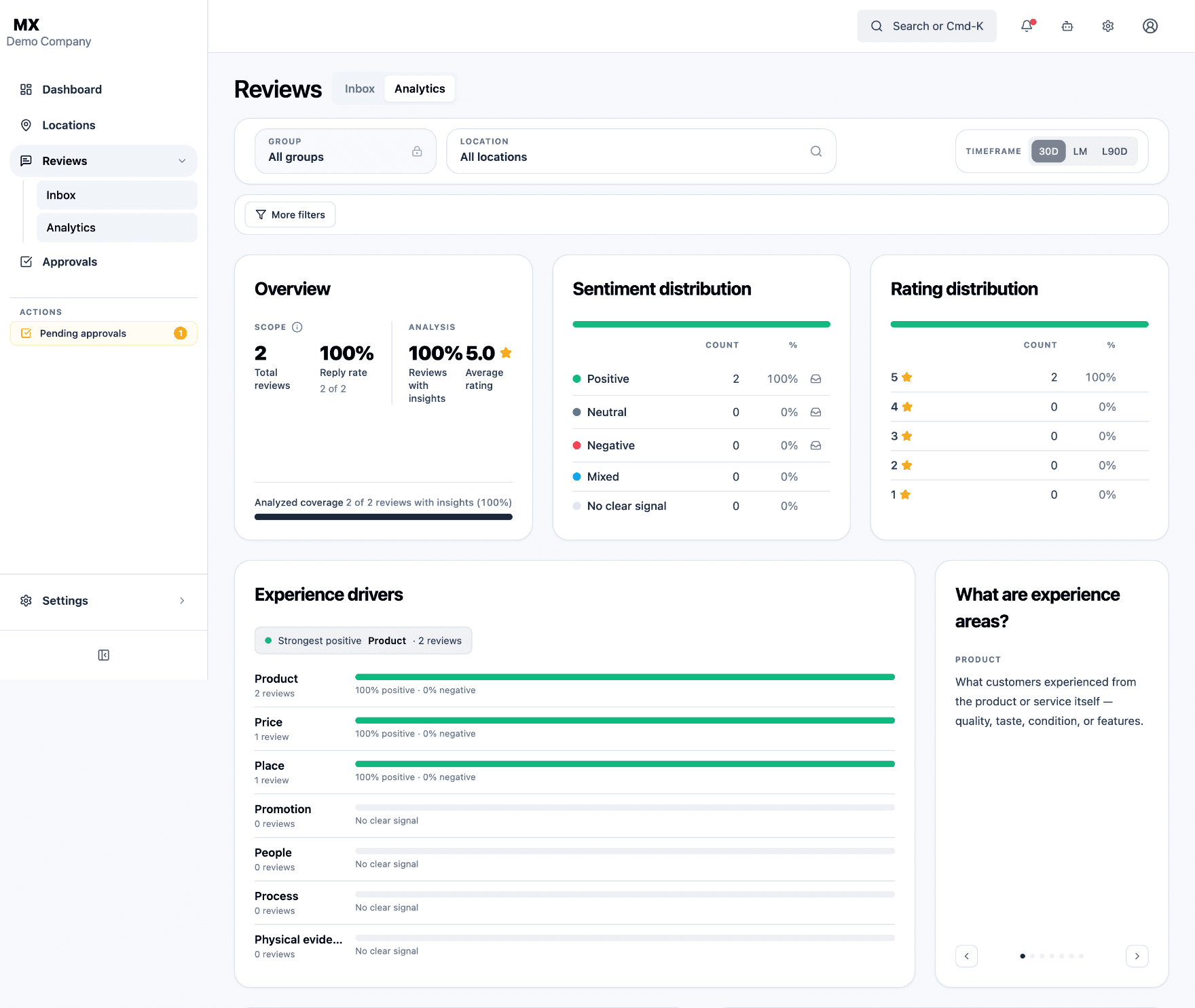 MX review analytics showing sentiment distribution, rating distribution and experience drivers derived from Google reviews for a demo company